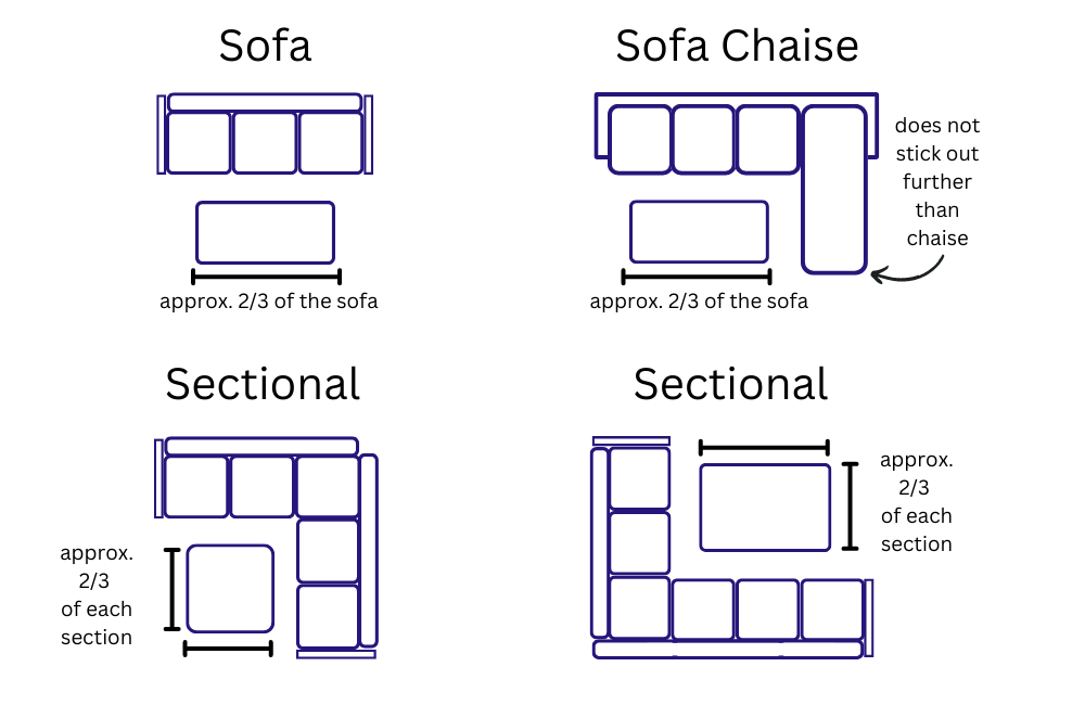 Sofa table size discount
